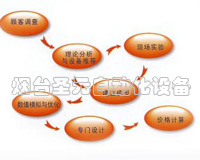 其他非標(biāo)設(shè)計(jì)包裝機(jī)